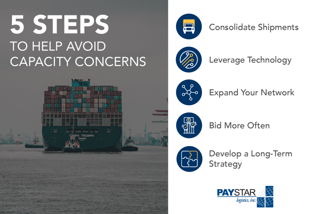 5 steps to help avoid capacity concerns:
- Consolidate shipments
- Leverage technology
- Expand your network
- Bid more often
- Develop a long-term strategy